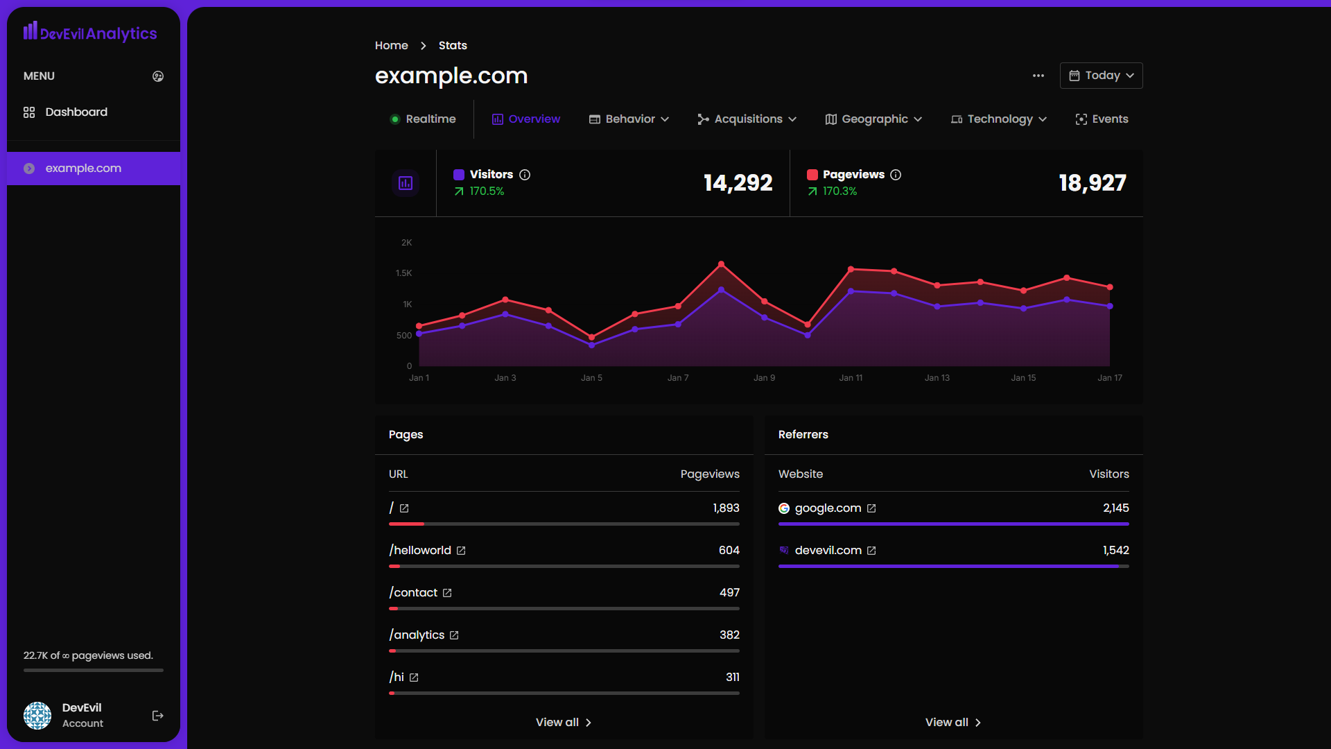 DevEvil Analytics